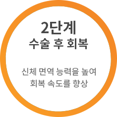 2단계 수술 후 회복 | 신체 면역 능력을 높여 회복 속도를 향상