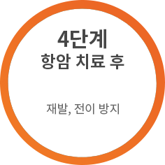 4단계 항암 치료 후 | 재발, 전이 방지